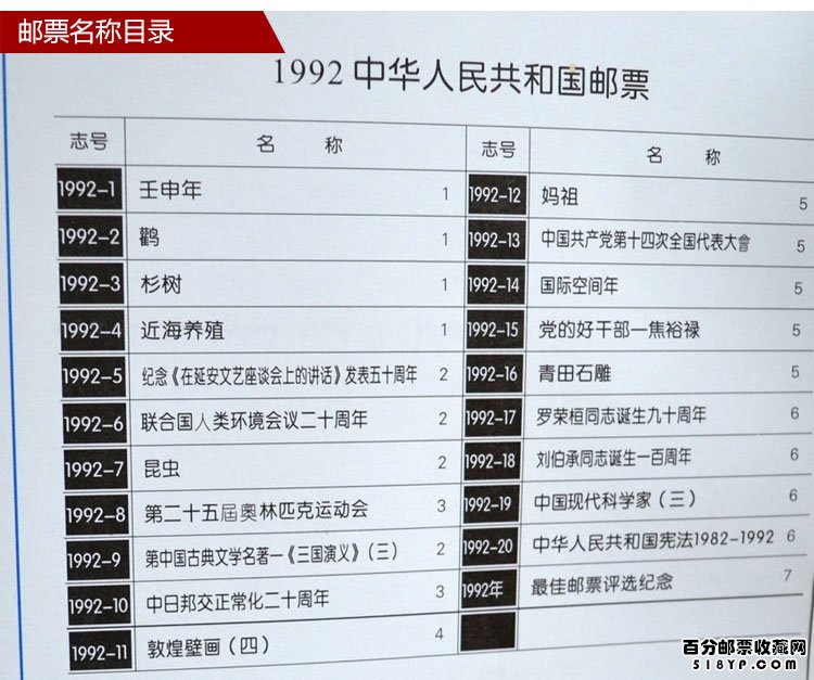 1992����Ʊ